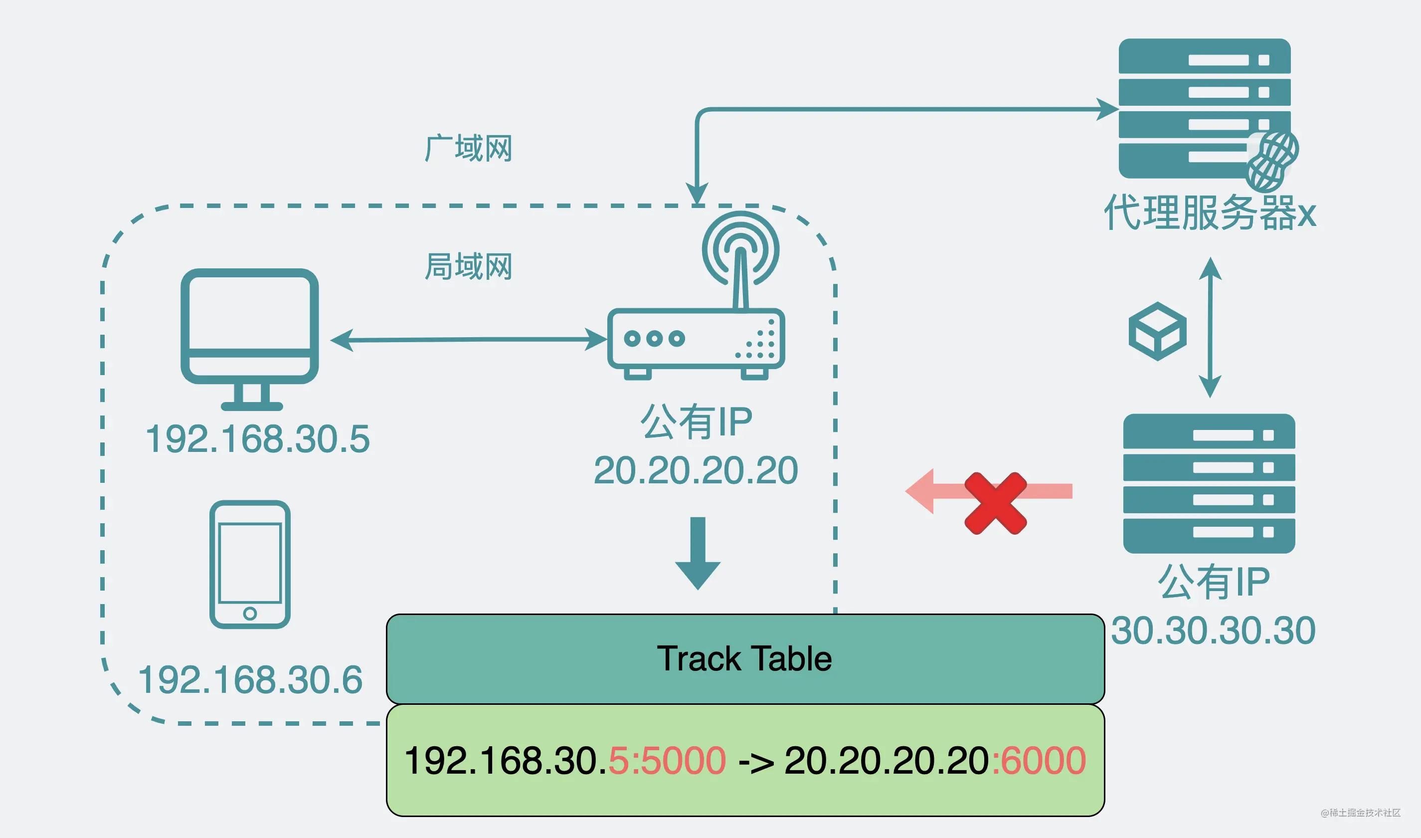 电脑突然不能访问公司,怎么用公司电脑访问家里的硬盘