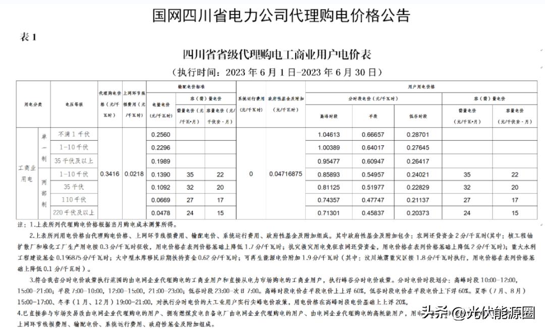 电力公司代理购电价格表解读,电网企业代理购电电价查询