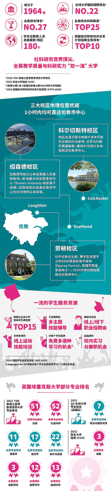 埃塞克斯大学留学一年学费,埃塞克斯大学在中国的认可度