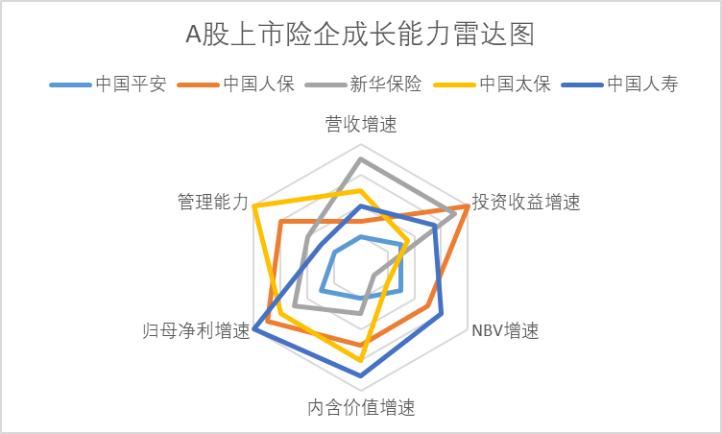 平安友邦泰康哪家保险公司好,友邦保险和平安保险排名