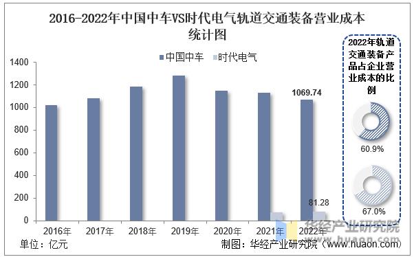 2023中国轨道交通与装备制造业,中国中车和中车时代电气