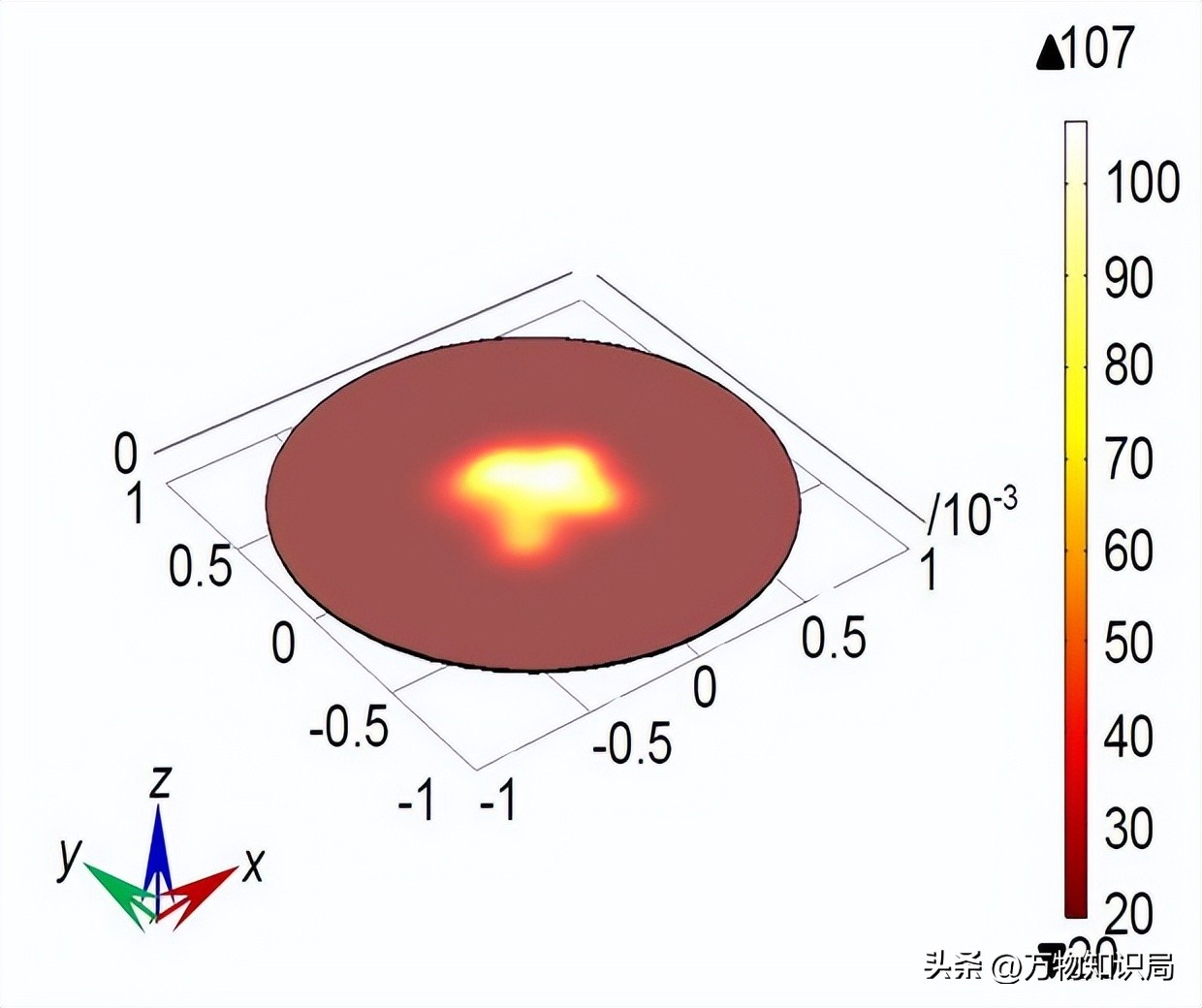 核电技术用于哪些领域,核电技术是什么