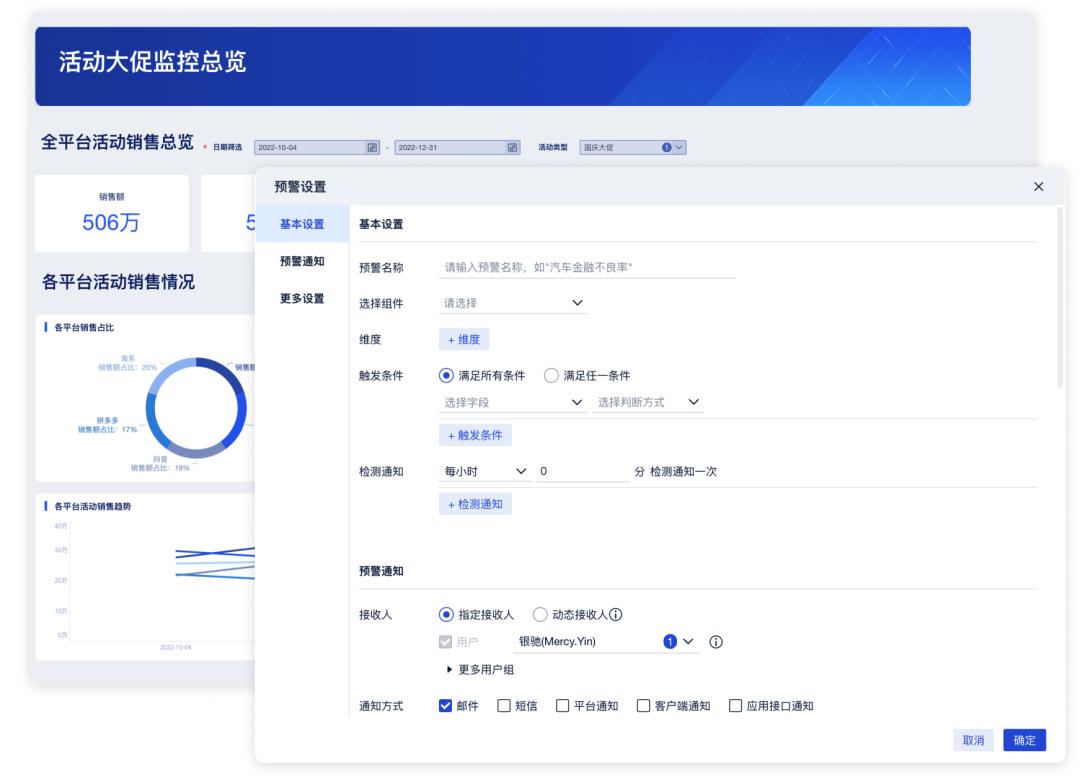 电商618各平台数据,电商618活动复盘解决方案