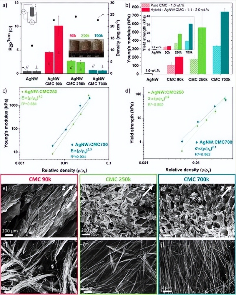 acsnano图解,acsnano需要提供原始数据吗