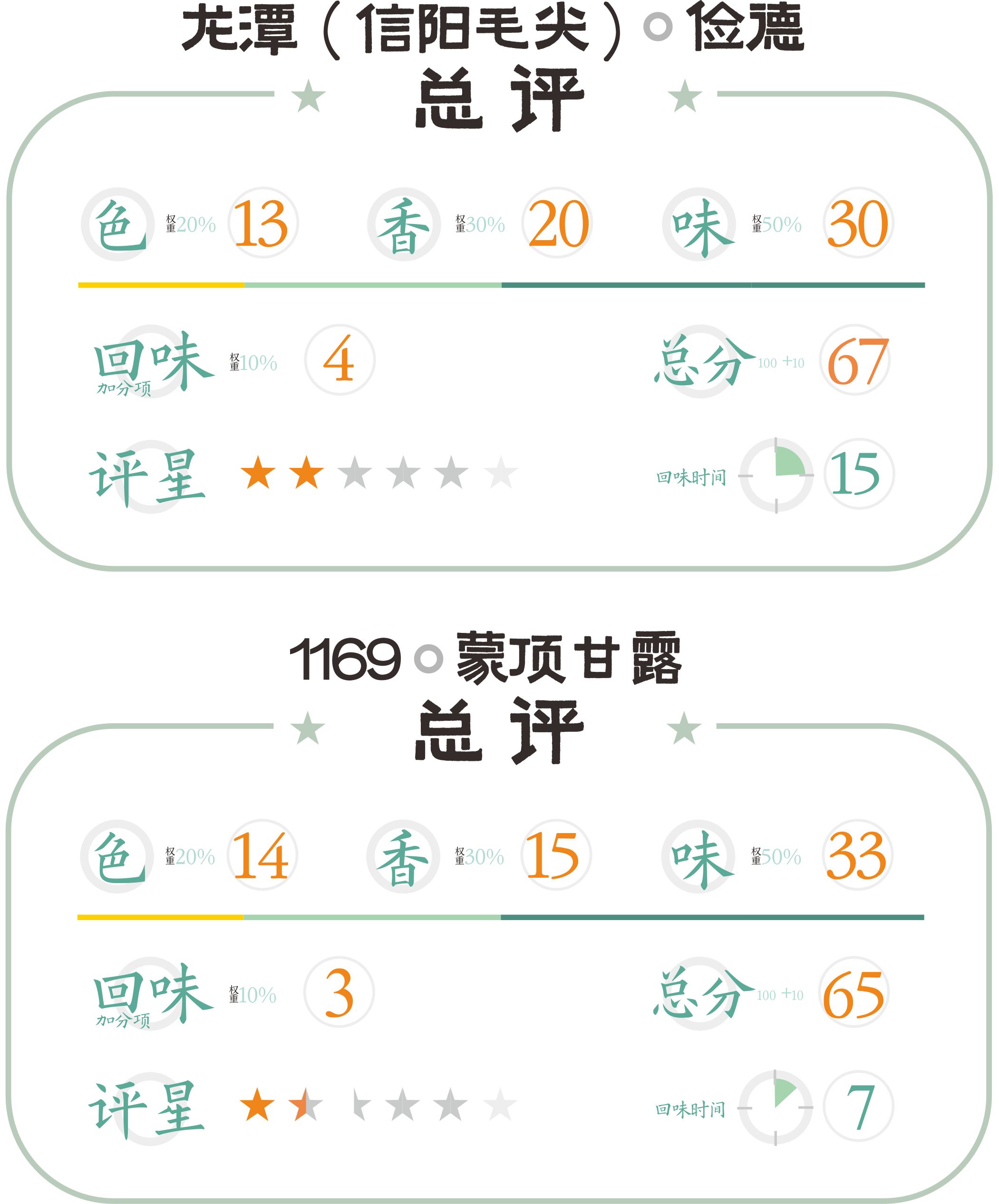 信阳毛尖茶和川茶,川茶和信阳毛尖的区别