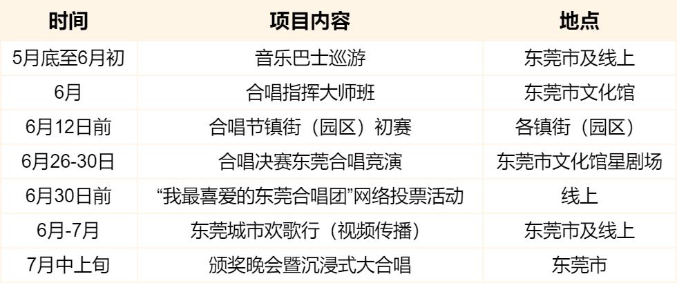 东莞市第六届合唱节直播,东莞为你而歌万江合唱团