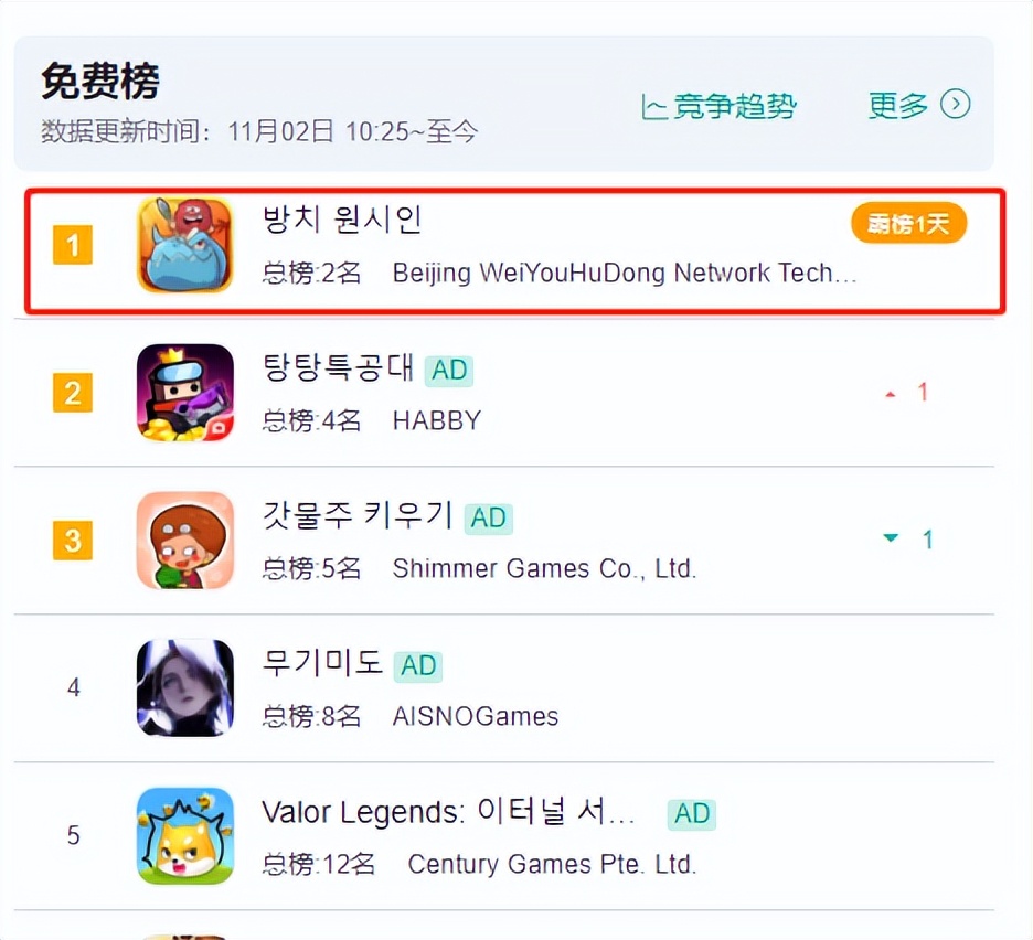 快手游戏业务升级之后的这一年