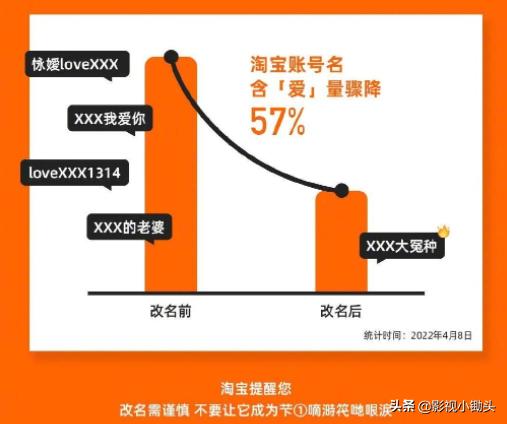 淘宝什么时候可以改名字了,淘宝现在可以改名吗