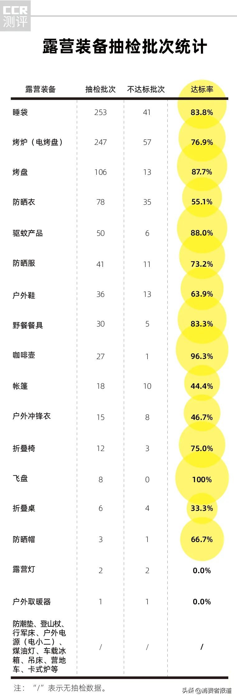 迪卡侬睡袋15测试,迪卡侬帐篷299暴力测试