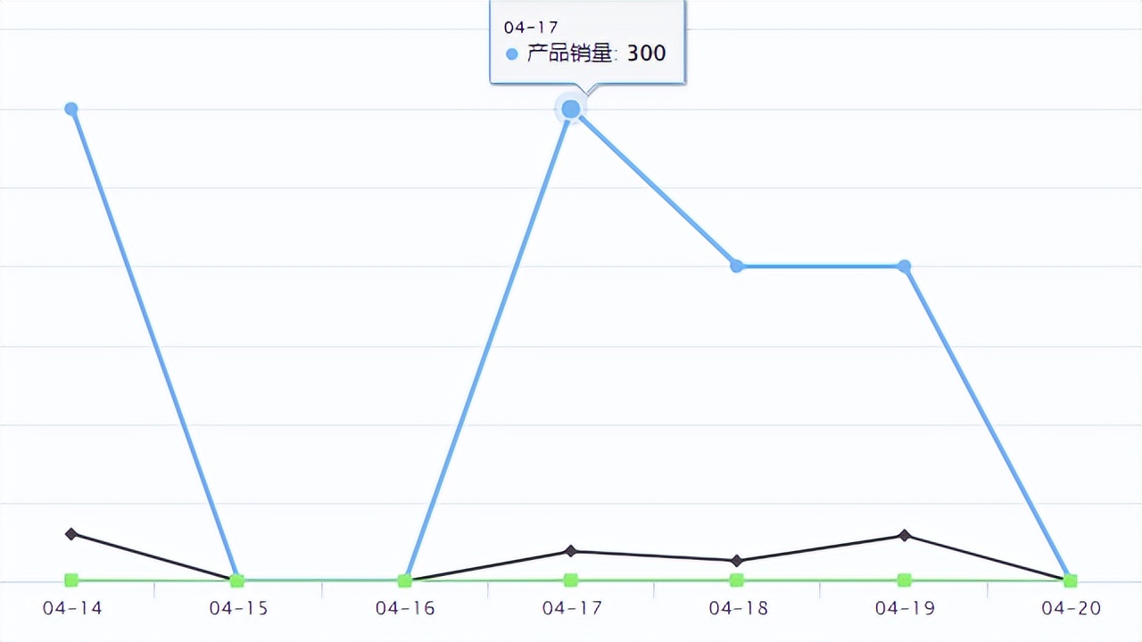 temu新品首单备货标签,temu上架100款产品