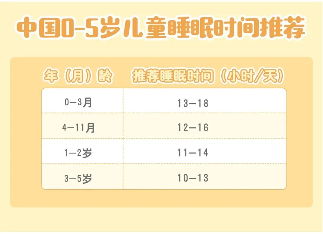 五岁男童幼儿园午睡,5岁男童幼儿园午睡窒息