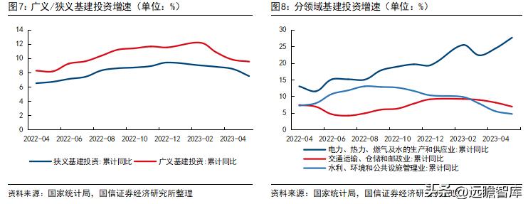 建筑板块最新政策,建筑行业板块趋势是什么