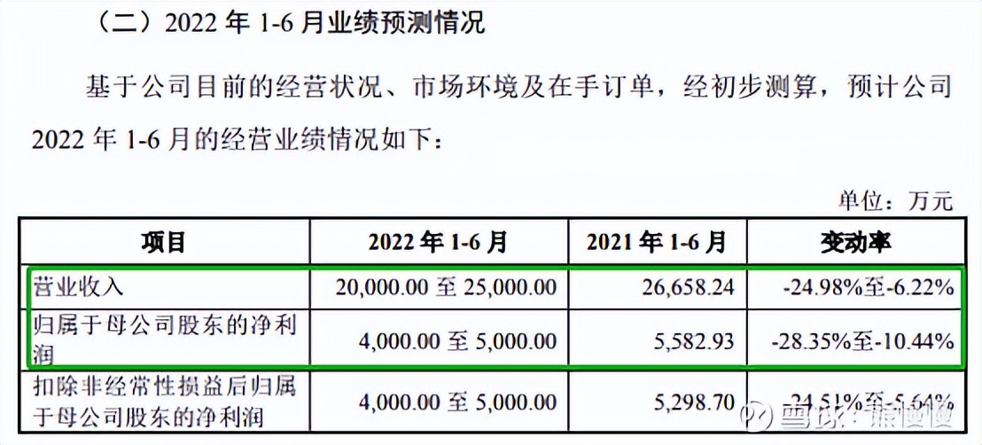新股提示瑞迪智驱今日申购,今天新股思科瑞可申购吗