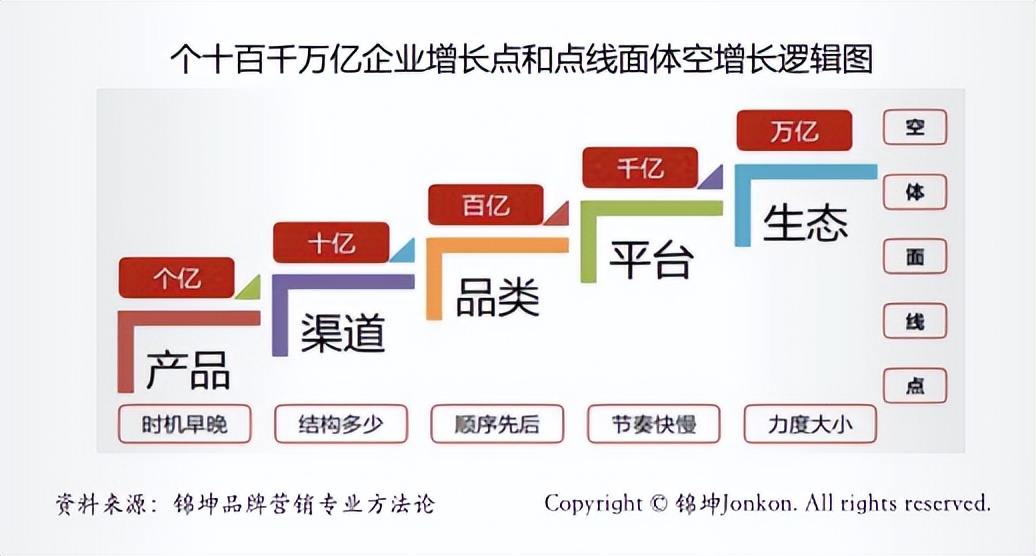 正邦集团2020500强,正邦全国五百强