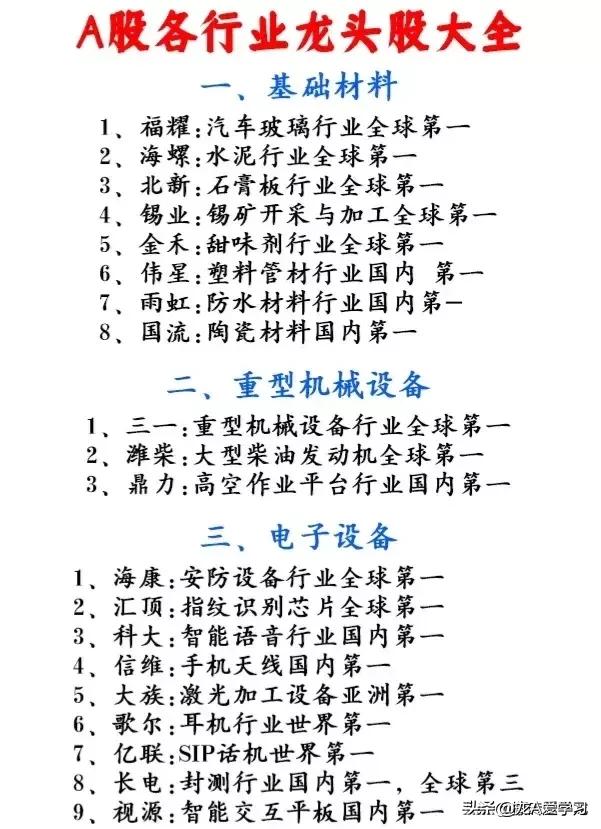 2019年各细分行业龙头股一览表,2023年各行业龙头股清单