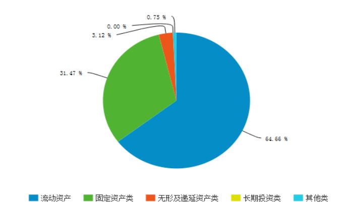 奥克股份最新投资价值,奥克股份资产注入