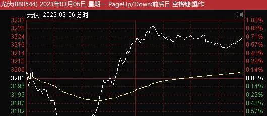 看盘追涨的一点经验