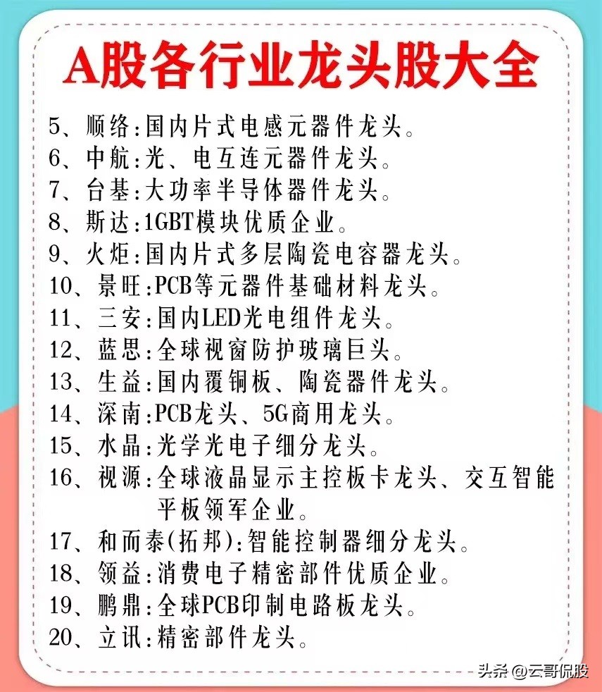 a股行业排名第一龙头股,A股各行业龙头股大全