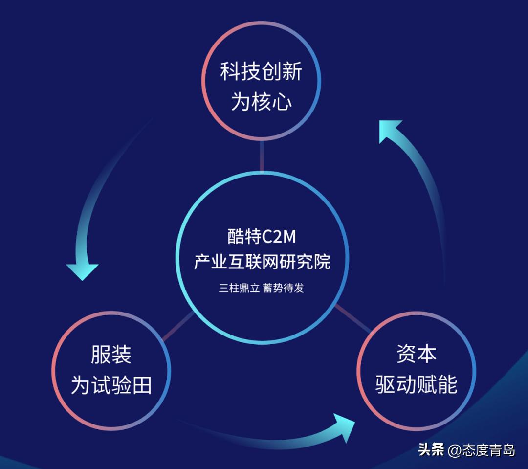 酷特智能软件产业,酷特智能赋能哪些行业