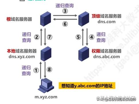 璁＄畻鏈虹綉缁滃師鐞嗙綉缁滃眰鎬濈淮瀵煎浘,璁＄畻鏈虹綉缁滃眰鍒嗘瀽