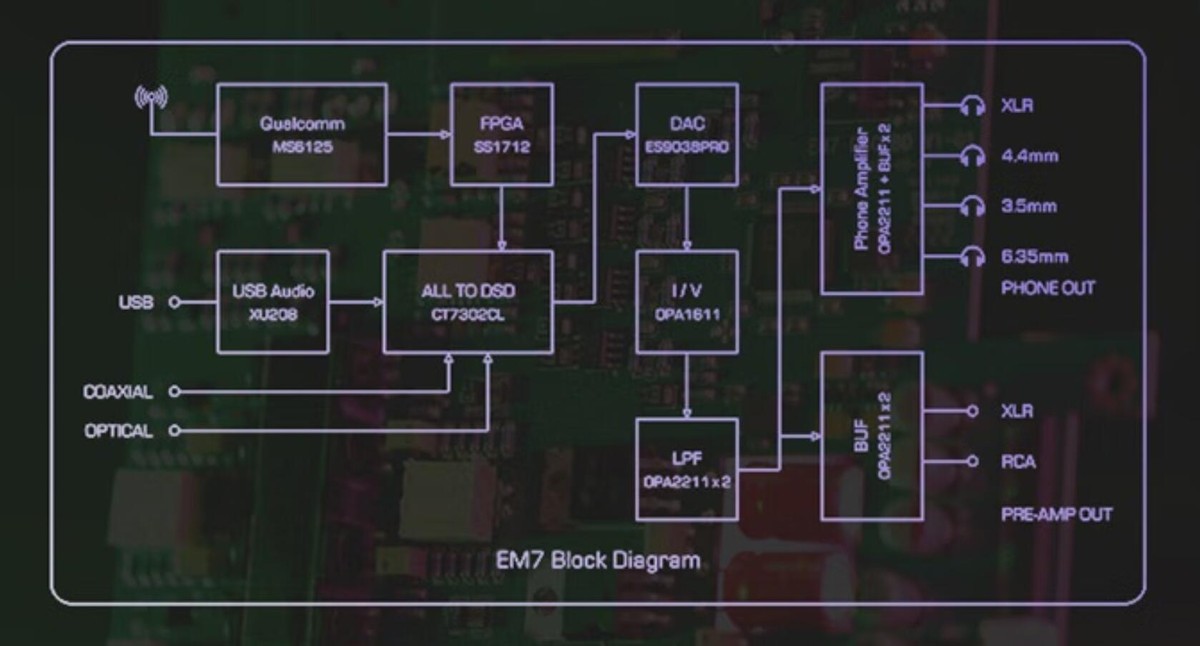 整个给你—山灵EM7强叔简评