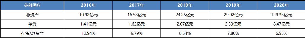 大博医疗产品深度分析,大博医疗股票分析