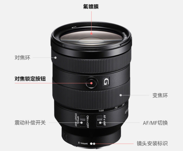 索尼微单什么镜头能一镜走天下,索尼微单全画幅镜头选购全攻略