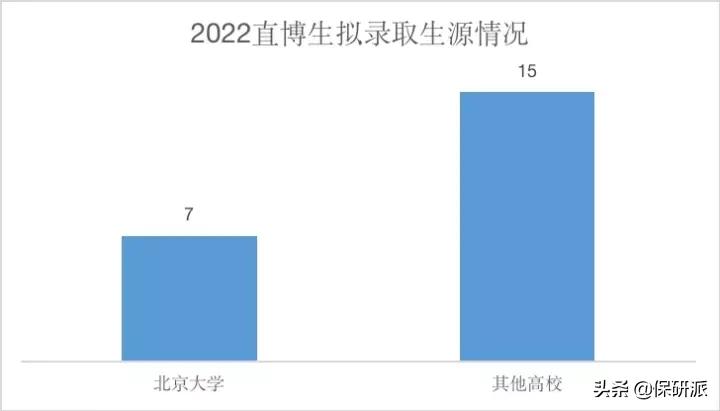北大经院2023金融硕士拟录取,北大经院金融硕士就业质量报告