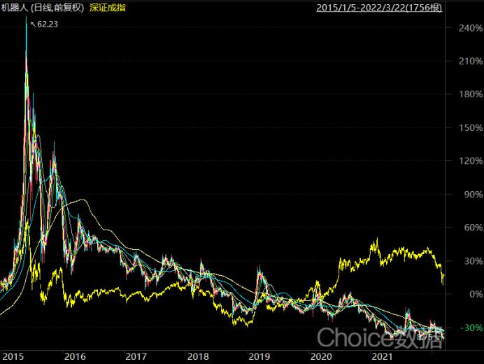 机器人：总裁之子一年晋升董事长经营堪忧股价“大腿斩”
