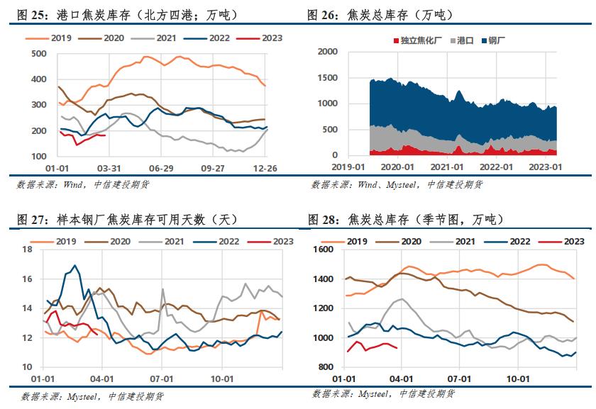 建投股票最新分析,建投股票深度分析