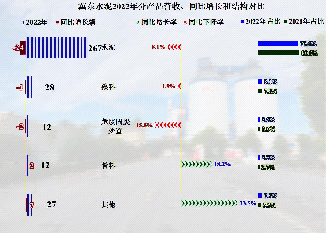 冀东水泥未来5年前景,冀东水泥后市如何