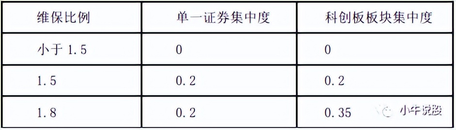 融资融券持仓比例限制,融资融券持仓证券集中度