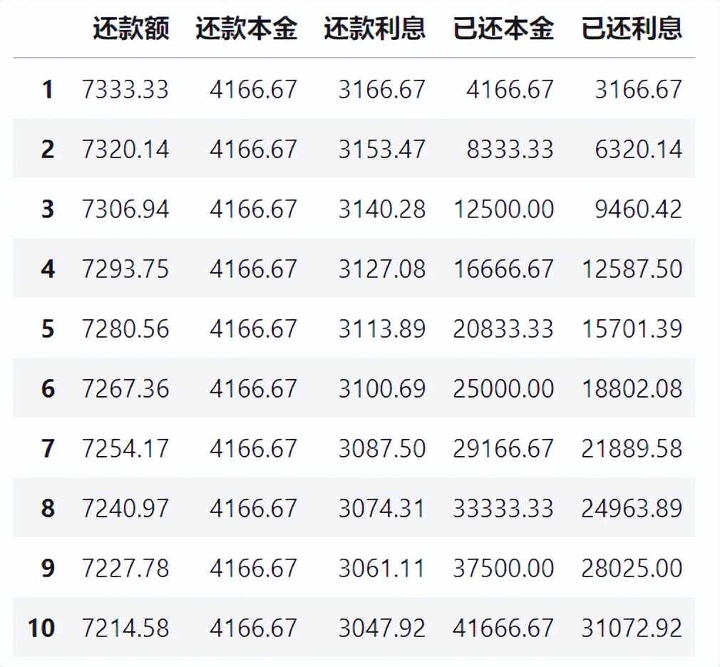 如何查询房贷每月的还款情况,房贷还款是如何计算的