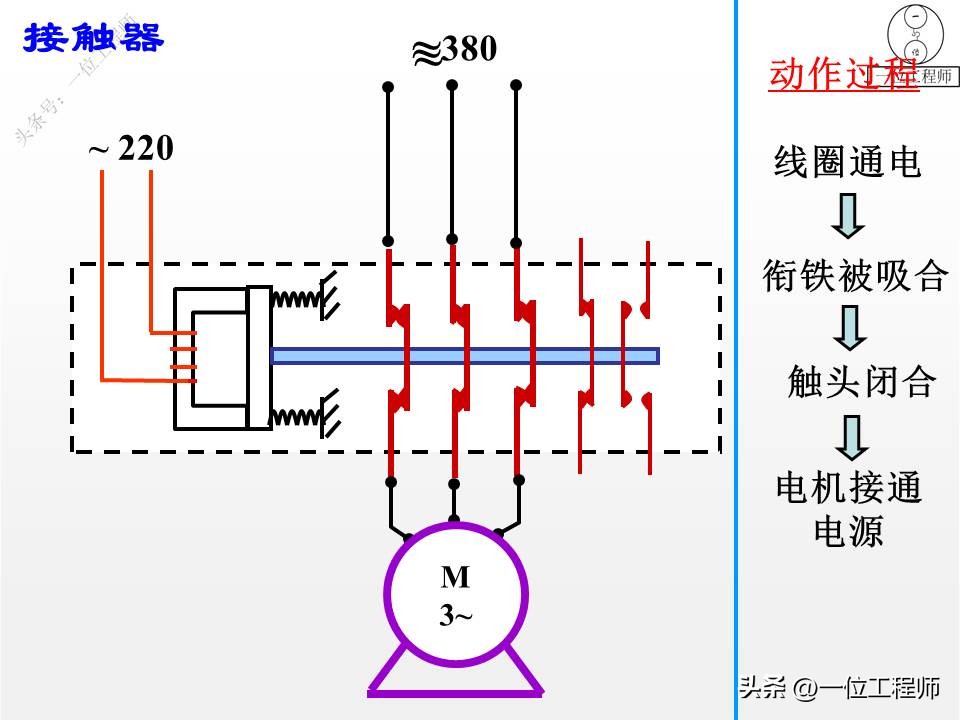 常见的低压电气元件与结构图,低压电气元件实物讲解
