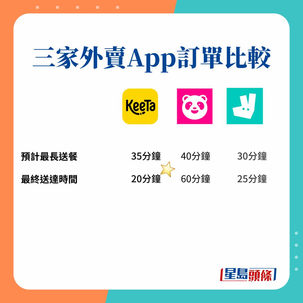 香港外卖平台哪个好用,香港外卖app排行榜