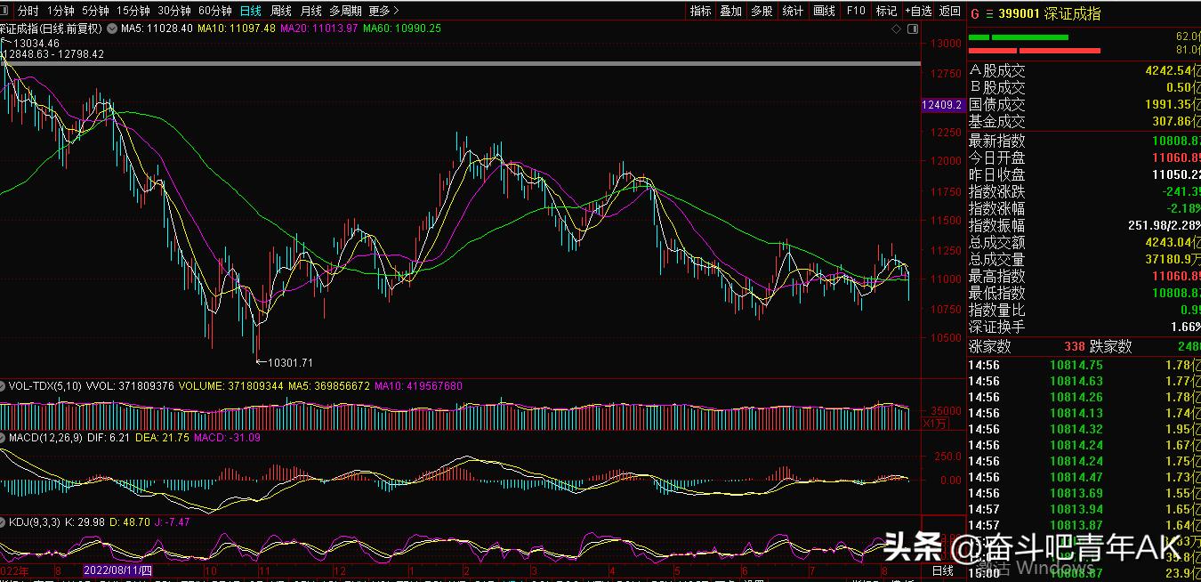 上证指数缺口,上证指数缺口必定回补吗