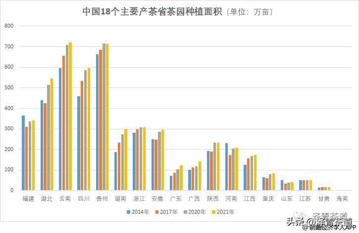 福建中国茶叶第一大省,中国茶叶排名第一省