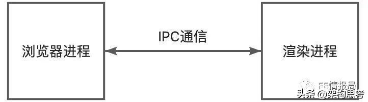 米侠浏览器嗅探原理,浏览器原理技术入门