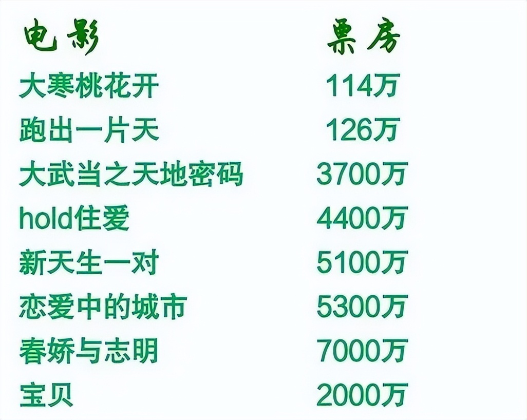 杨幂登上亿万富豪榜了吗,杨幂身价50亿完整版