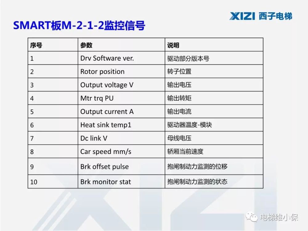 西子一体机电梯调试,西子电梯调试软件