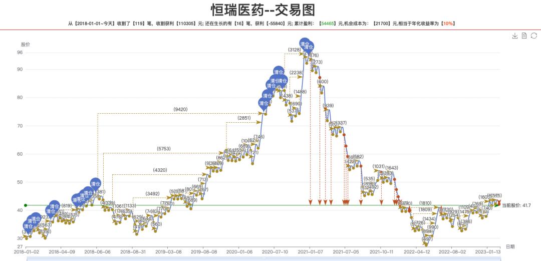 最强白马股操作策略,一文读懂资本运作以及商业模式