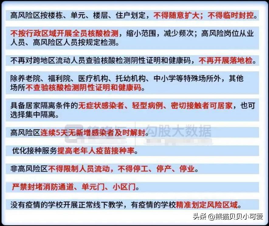 时代巨轮，滚滚向前，防控利好，接踵而至：对后续几个阶段的分析