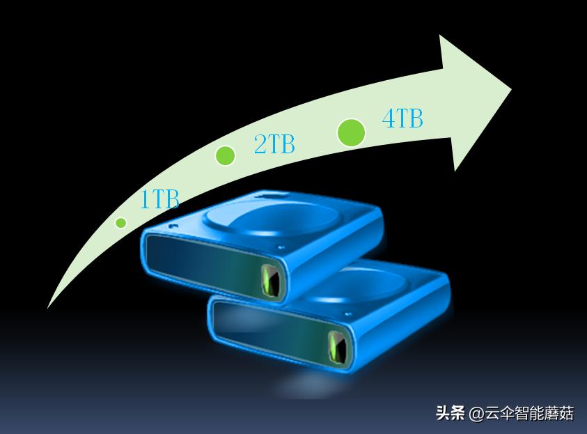 美工设计素材都会在哪里,美工如何建立自己的素材库