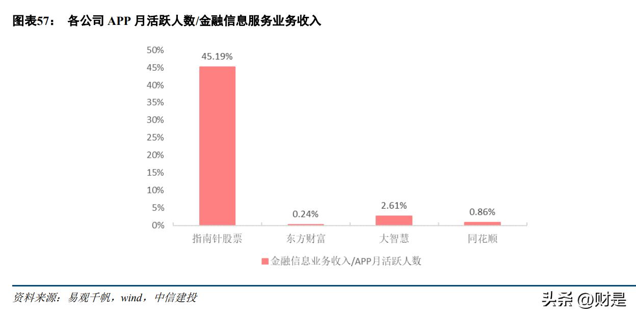 指南针最新研报,关于指南针的研究报告