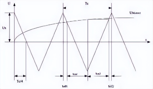 pwm入门基础知识大全,pwm技术讲解