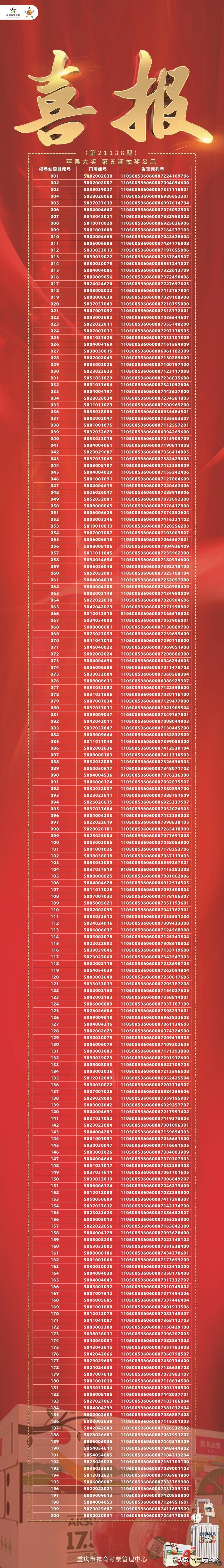 认准这24个数字，可以换汽车！