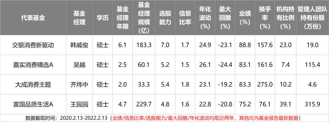 主动基金投资指南pdf,主动型基金买入的最佳时机