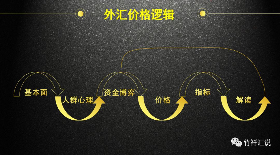 基本面分析教学视频,如何看基本面和政策面