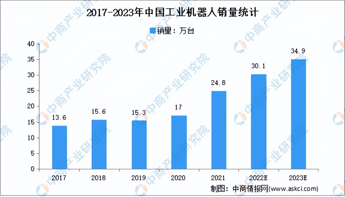 现代装备行业2023年发展趋势,2023智能装备制造业的政策关键词