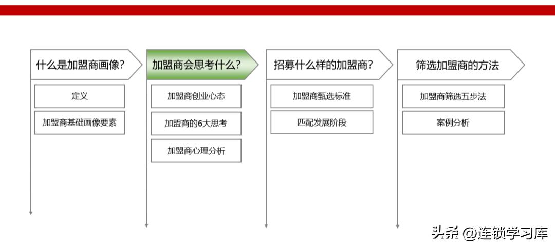2023连锁店加盟项目排行榜,连锁加盟项目招商免费